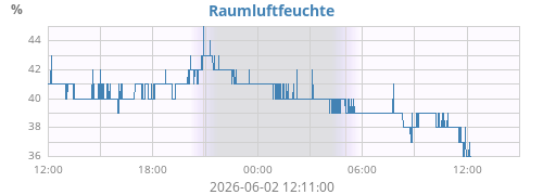 dayhumin