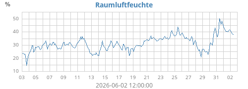 monthhumin