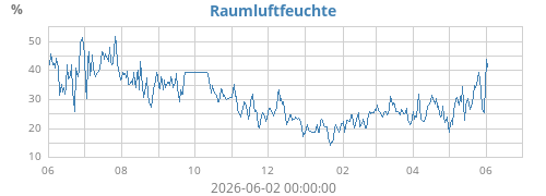 yearhumin